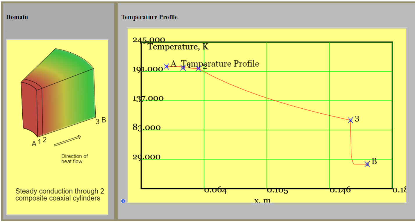 Cylinder conduction